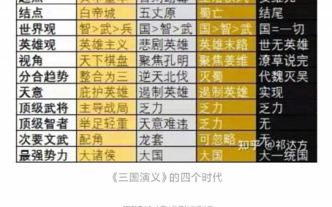 《三国演义》的第一男主角是谁？