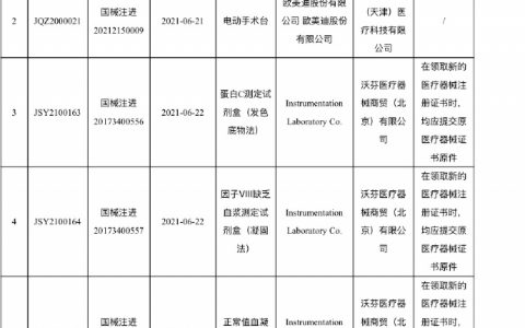 同学们，AppleWatch 国行的 ECG 功能就要开通了！ ​​​​