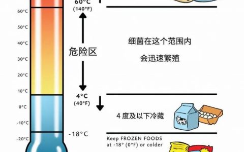 饭菜别等凉了再放进冰箱！