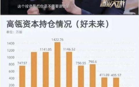 高瓴资本张磊：教育是永远不需要退出的投资