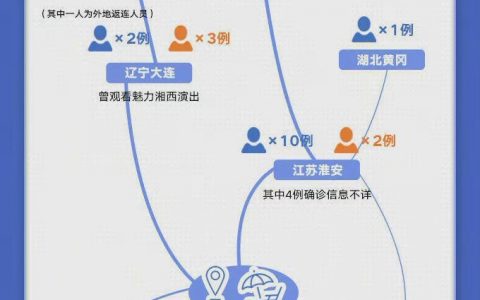 一张图读懂来龙去脉