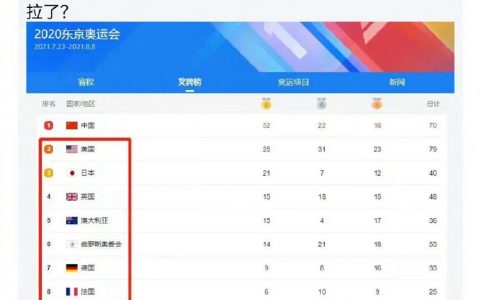 真是转眼百年过去，沧海桑田一番巨变……