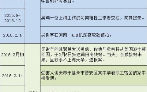 吴谢宇弑母案时间轴