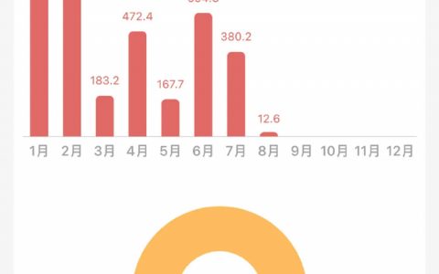 关于公司带饭省钱的一些经验分享