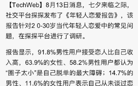 探探发了一个《年轻人恋爱报告》