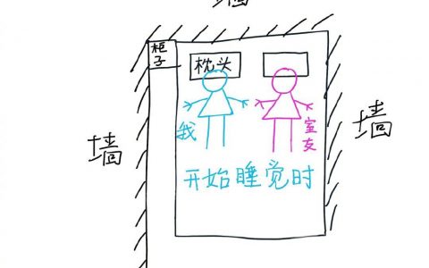难道床上真有隐形转盘吗