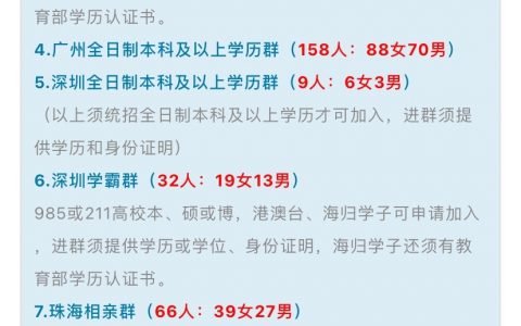 从城市相亲群的男女比例看到一个现实：这年头很多男生还没有进入市场就已经退出市场了。