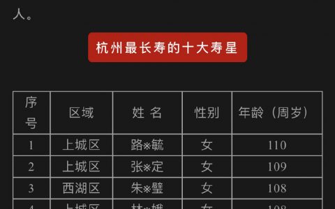 辛亥革命那一年。 ​​​​