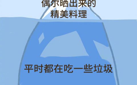 是你本人： ​​​​