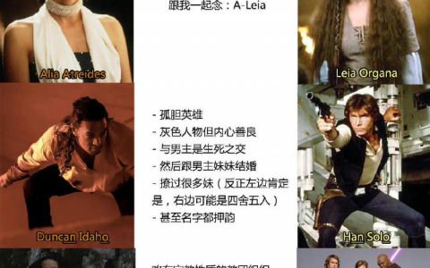 一图搞懂《星球大战》与《沙丘》的异同