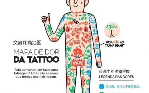 纹身部位疼痛等级一览。 ​​​​