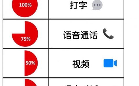 我的社交现状