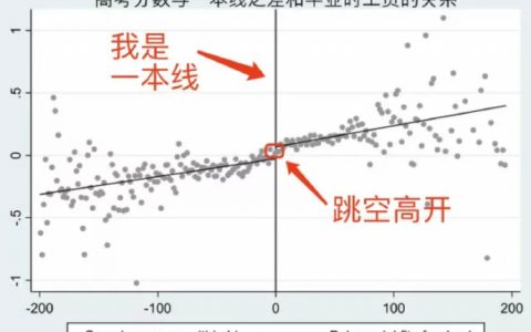 学到一个奇怪的知识