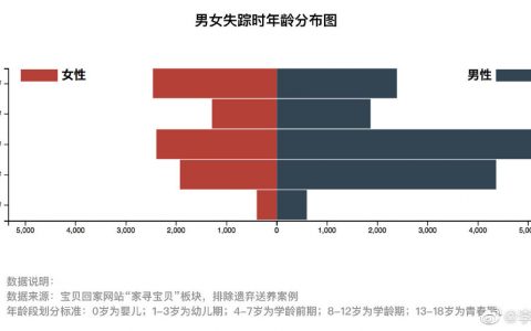 一个是被拐去做儿子，一个是被拐去生儿子