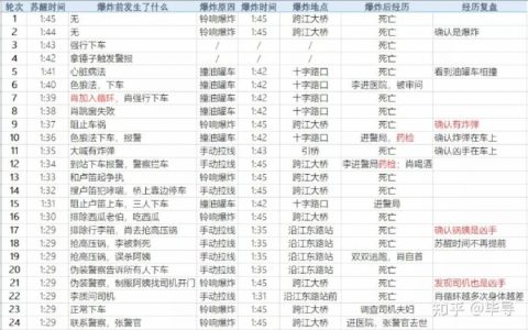 评分 9.1 ，2022 开年第一爆剧《开端》，有哪些细思极恐的彩蛋？