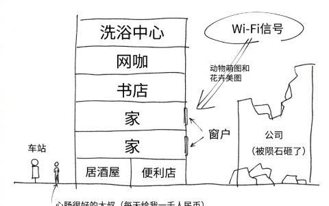 岛国推主理想中的家…我也可以！把我家安排在顶楼更好！ ​​​​