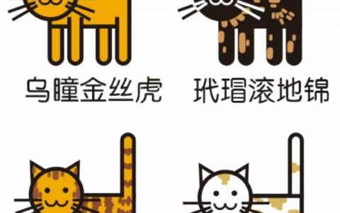 古时对猫咪花纹的区分 ​​​​