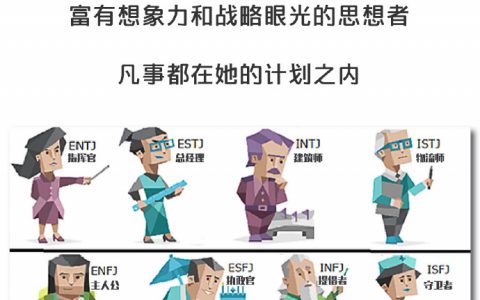 火遍全网的MBTI人格测试，到底靠不靠谱？