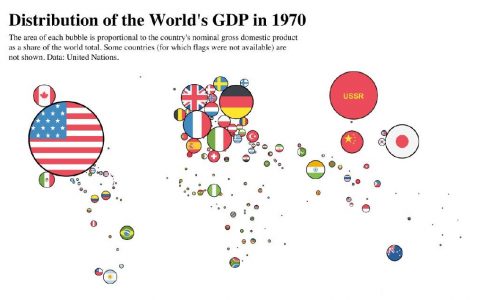 世界经济体 GDP 可视化，1970、1995、2020三个时间点 ​​​​