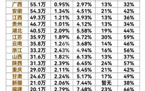 河南考清华比北京难20倍？谁在高考地狱最底端