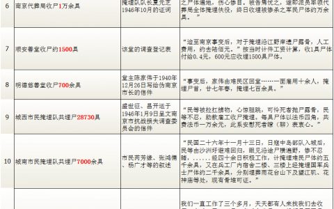 南京大屠杀30多万人是怎么来的？！