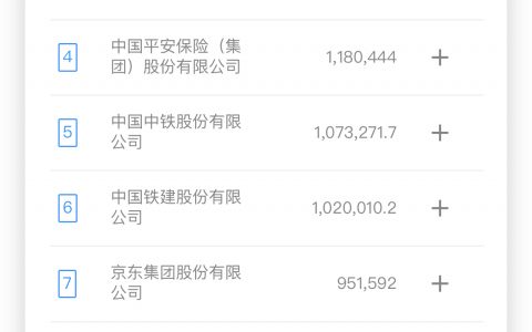 「财富」杂志的 2022 年中国 500 强榜单出了