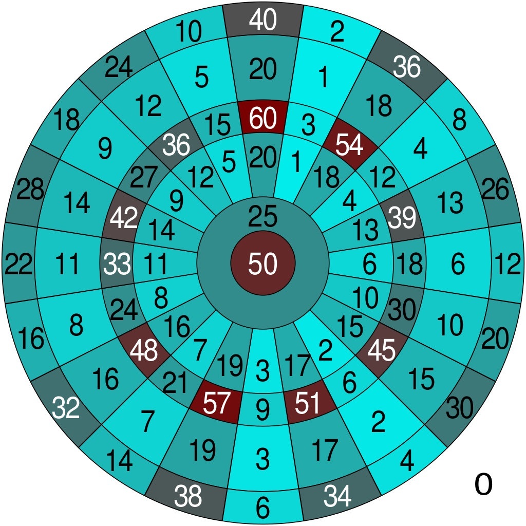 Dart Board Scoring System