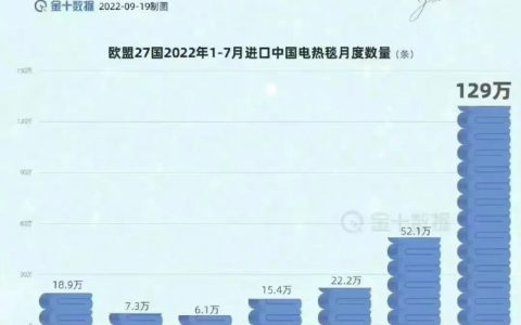 含泪赚钱 ​​​​