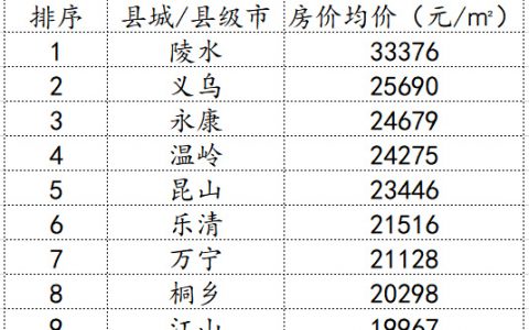 江浙县城里藏着多少超级产业？