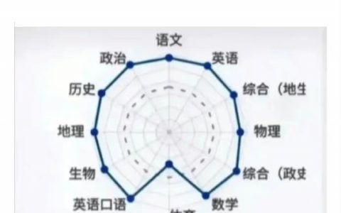 《上知天文，下肢地里》