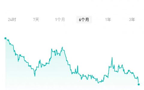在人民币兑美元接近7的同时，日元汇率崩了啊……