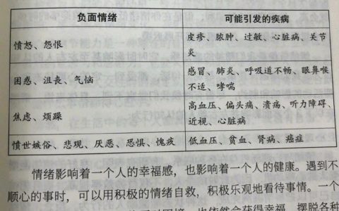 啊？负面情绪居然能引发这么多疾病！