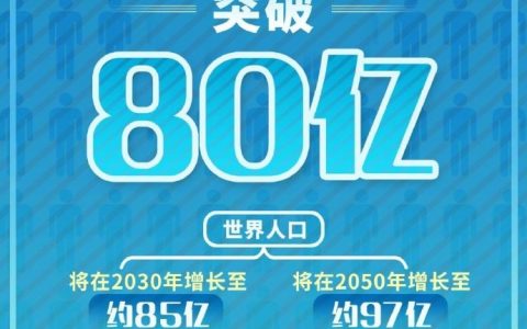 世界人口达到80亿，各国家生育率是多少呢？