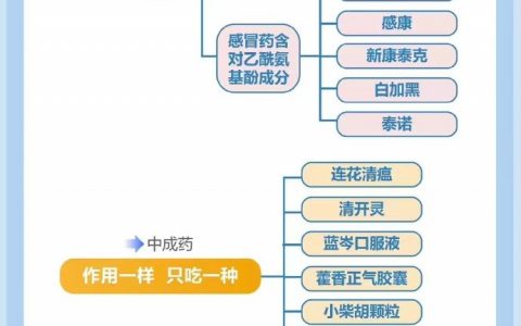 千万别多吃，我好几个朋友都吃多了。 ​​​​