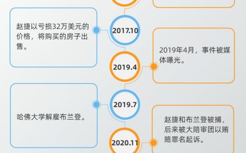 神了！贿赂150万无罪释放