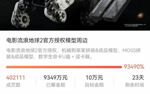 观众实在太理性了。 也就马上一个小目标，超出原定众筹计划的1000倍而已