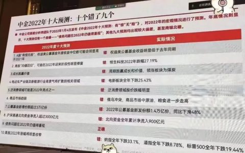 中金团队对2022年做了10个预测，结果9个错了