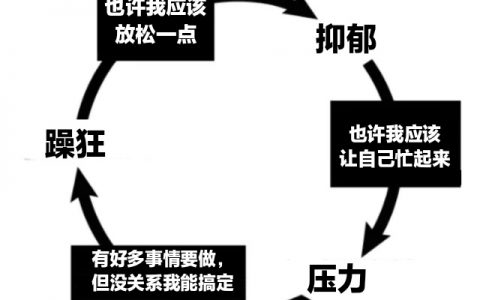 循环。