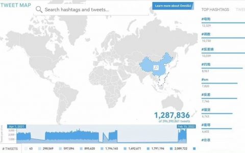 科普：关于推特上的中国用户日常都在搜索什么