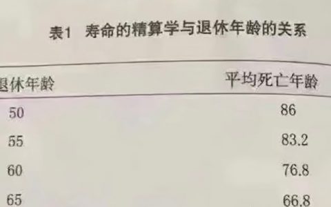 65岁退休原因找到了。 ​​​​