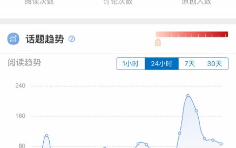 情况就是这么个情况。 我先反思。