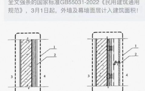 嫌房子好卖是吧？无所谓，生育率会出手