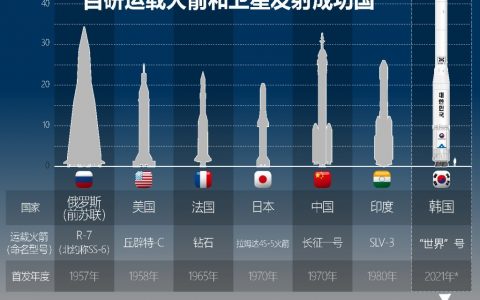 宇宙都是韩国的，世界算什么