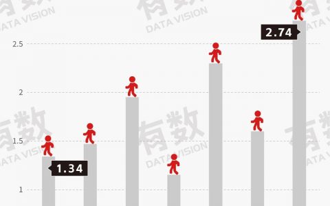 游客人数到底怎么统计的？