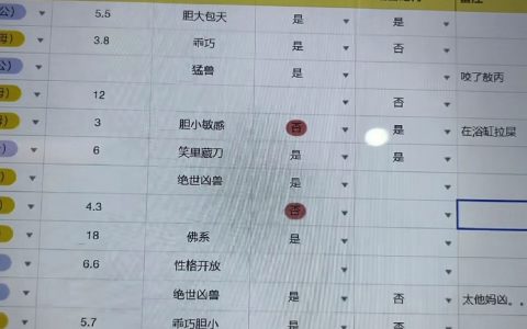 宠物店后台的登记表太好笑了 ​​​