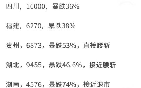 这下恭喜了 ​​​