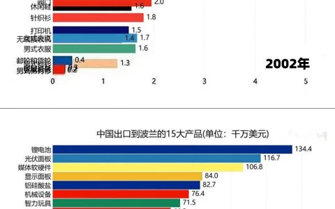 中国产业升级失败了吗？（一图胜万言） ​​​