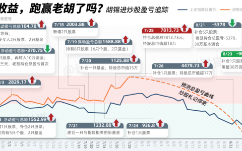 胡锡进承认了！炒股亏9050元，一茬新韭菜