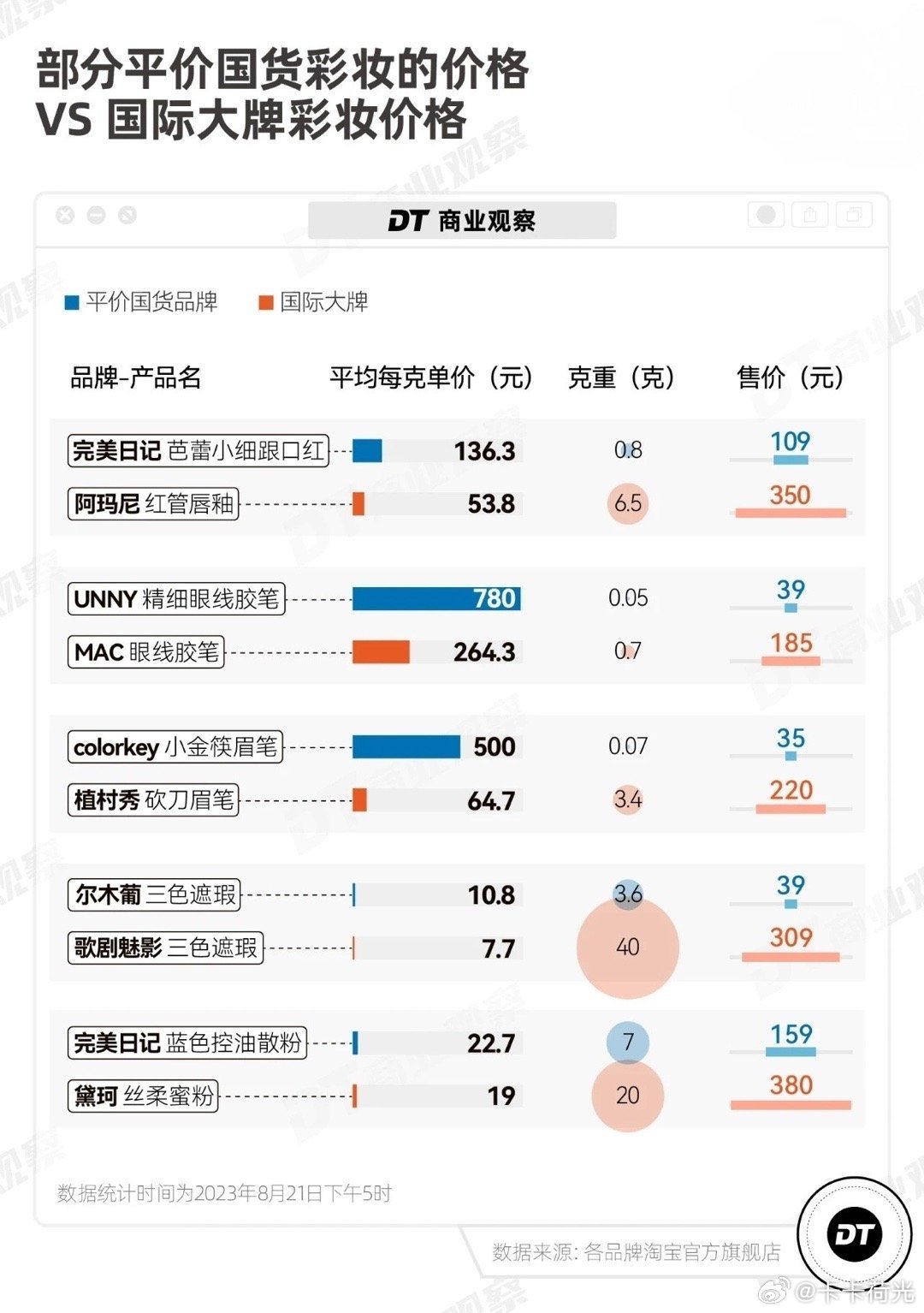 女孩们,“平价”实惠。