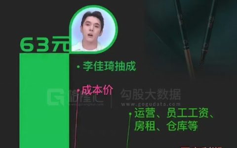这是一个非常恶的生态。非常。